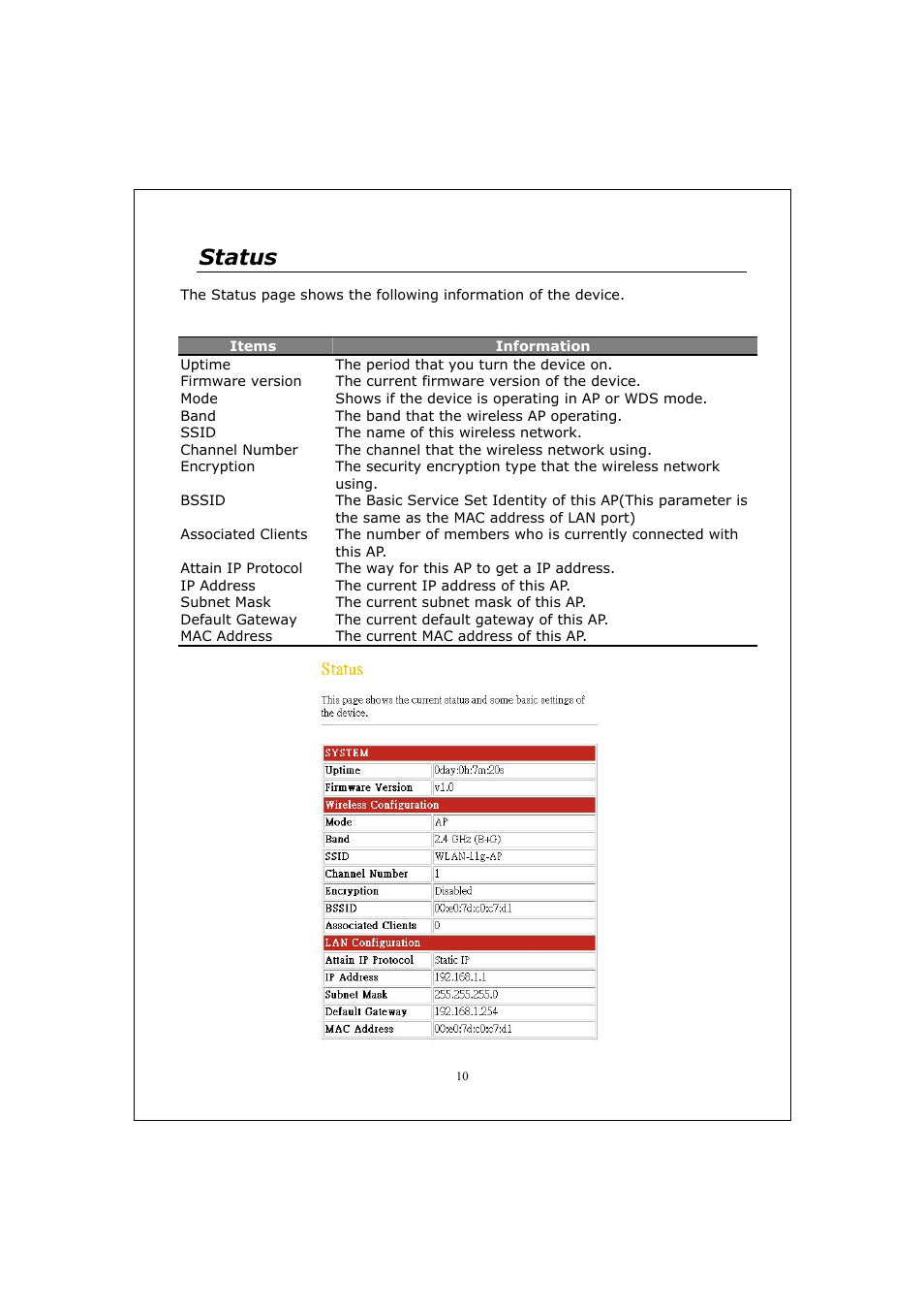 Status | Longshine LCS-WA5-45 User Manual | Page 14 / 32