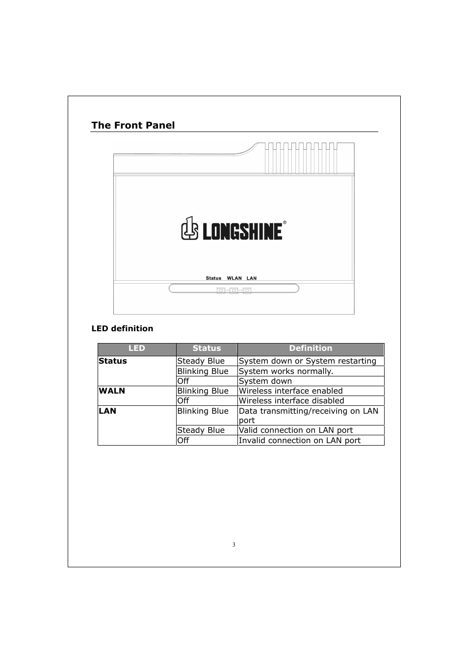 Longshine LCS-WA5-45 User Manual | Page 7 / 32