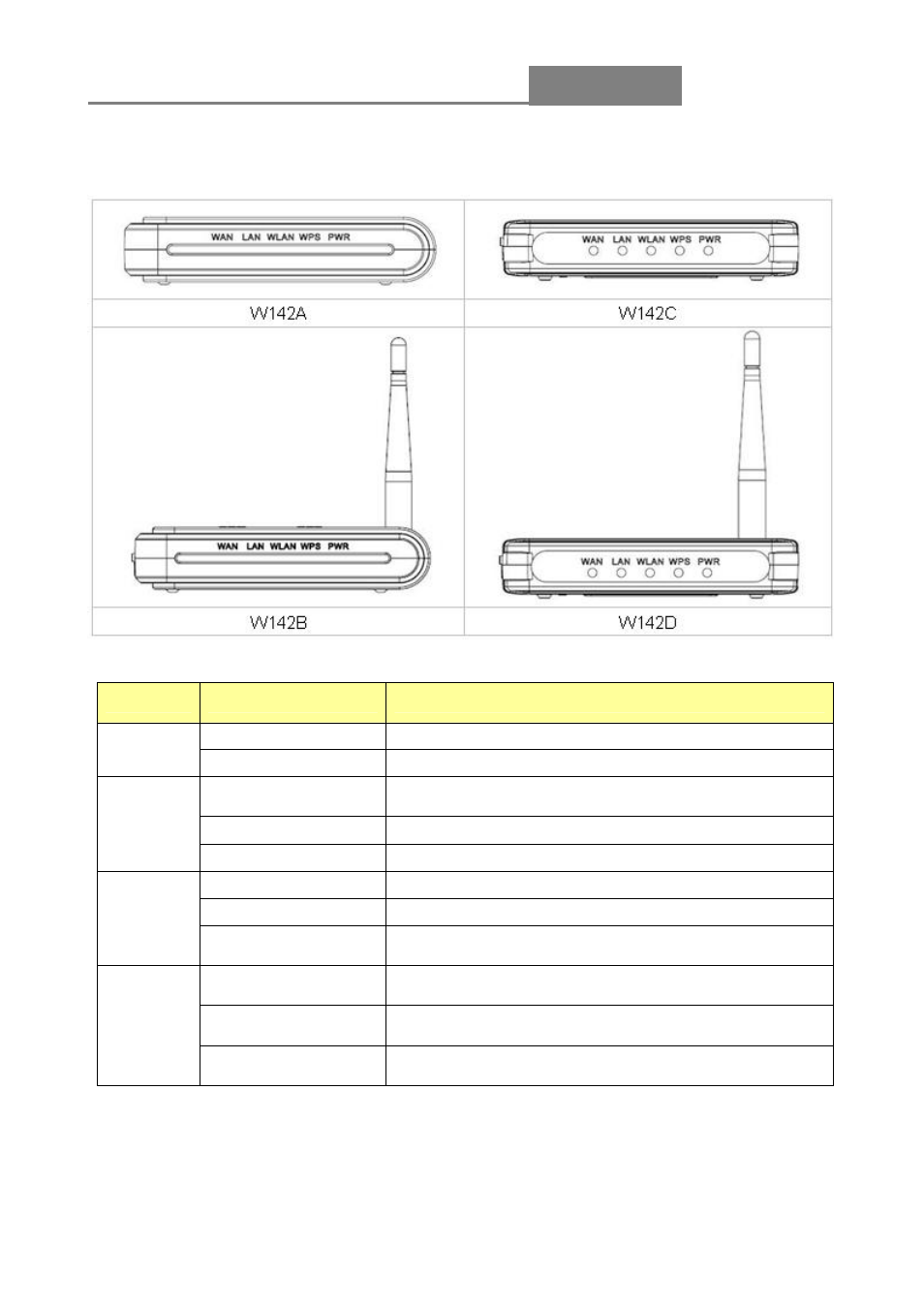 Routeur sans fil, 11n 1t1r, 3 panneau frontal | Longshine LCS-WARC-N User Manual | Page 166 / 265