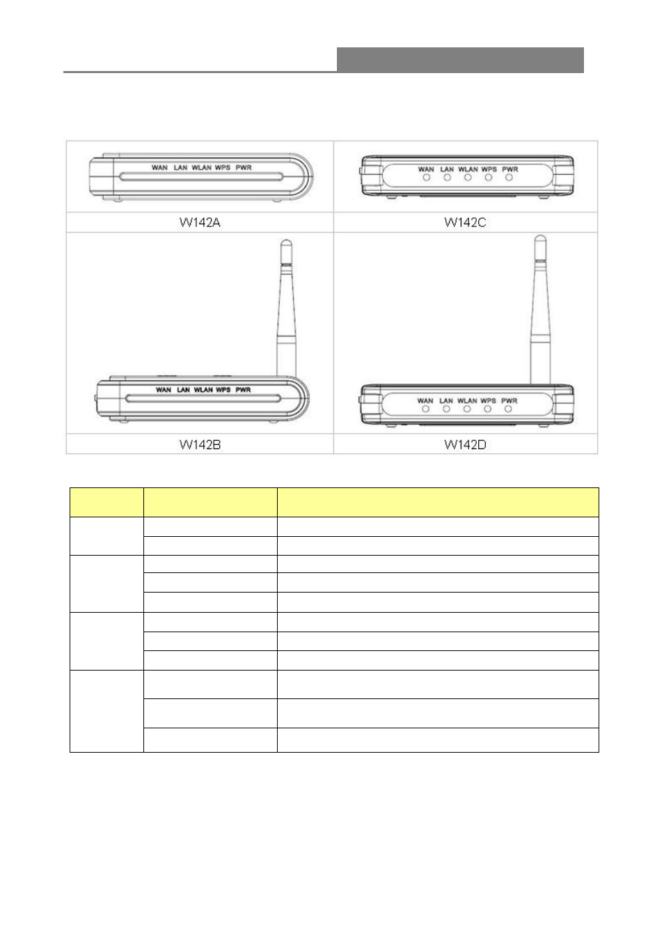 Router wireless 11n 1t1r, 3 il pannello frontale | Longshine LCS-WARC-N User Manual | Page 218 / 265