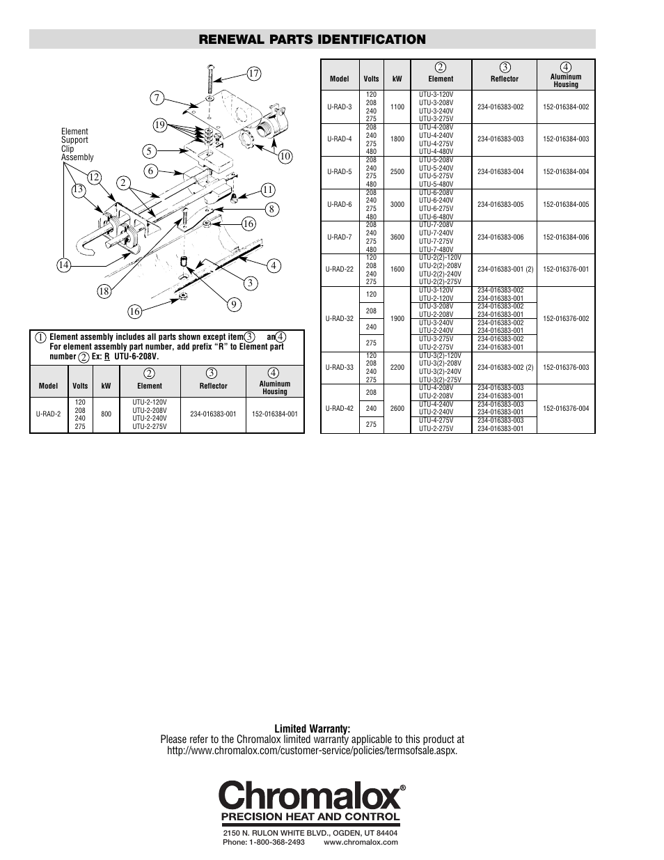 Renewal parts identification | Chromalox U-RAD PG405-5 User Manual | Page 6 / 6