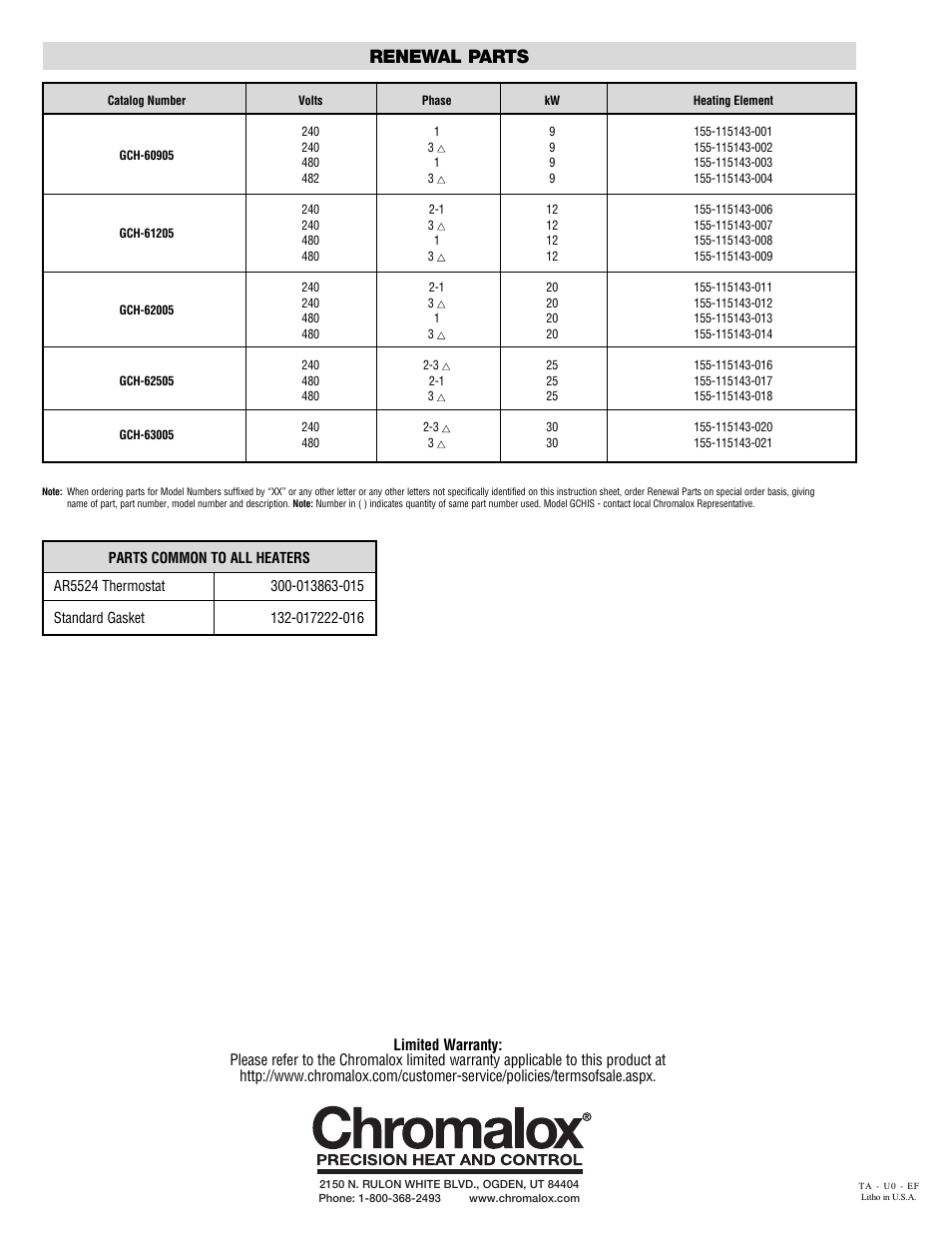 Renewal parts | Chromalox PE419-5 User Manual | Page 4 / 4