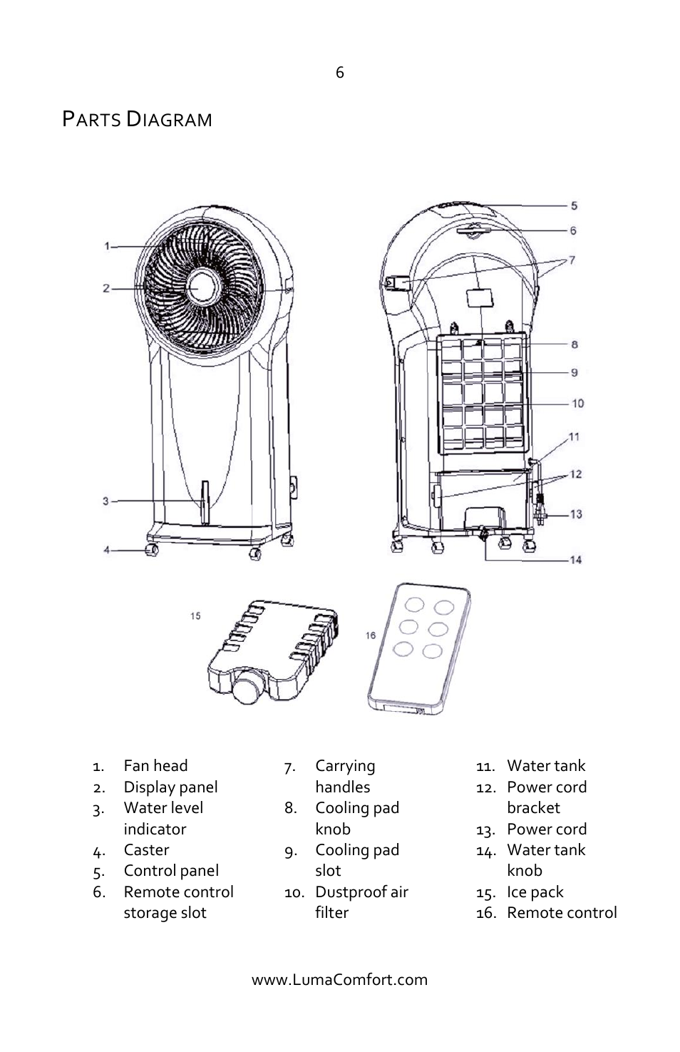 Parts diagram | Luma Comfort EC110S Manual User Manual | Page 6 / 16