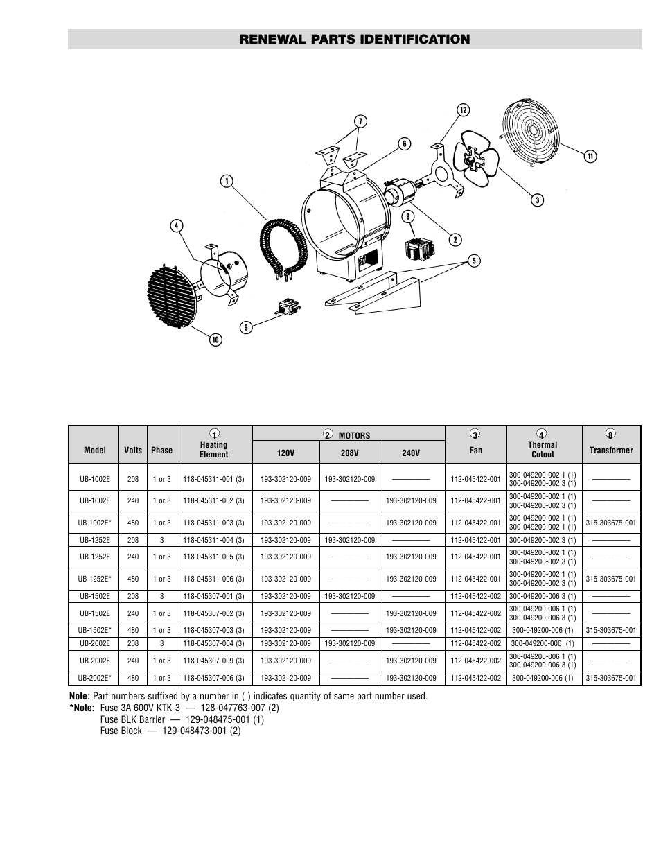Renewal parts identification | Chromalox UB-1502E User Manual | Page 5 / 6