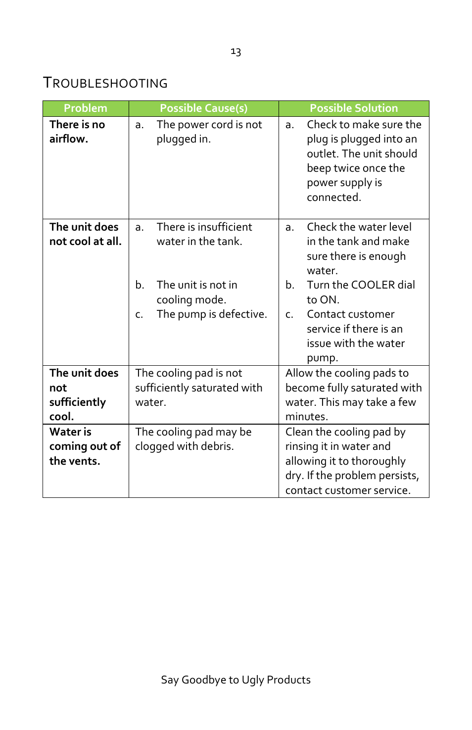 Troubleshooting | Luma Comfort EC220W Manual User Manual | Page 13 / 14