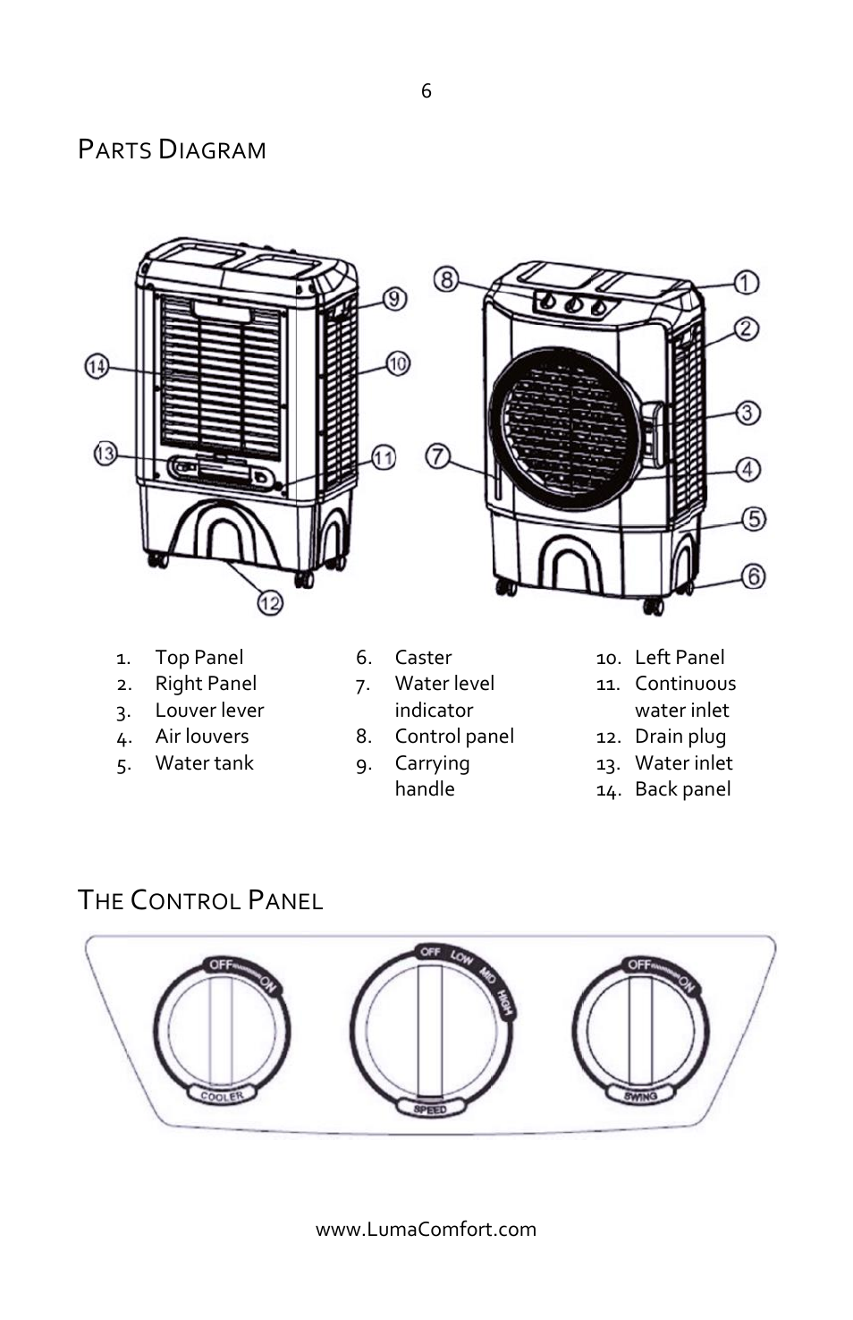 Parts diagram, The control panel | Luma Comfort EC220W Manual User Manual | Page 6 / 14