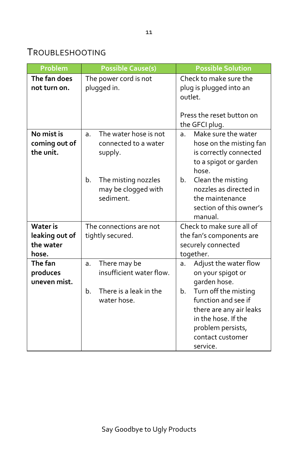 Troubleshooting | Luma Comfort MF18W User Manual | Page 11 / 12