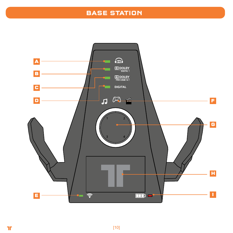 Base station | Mad Catz TRITTON Warhead 7.1 Wireless Surround Headset  User Manual | Page 10 / 132