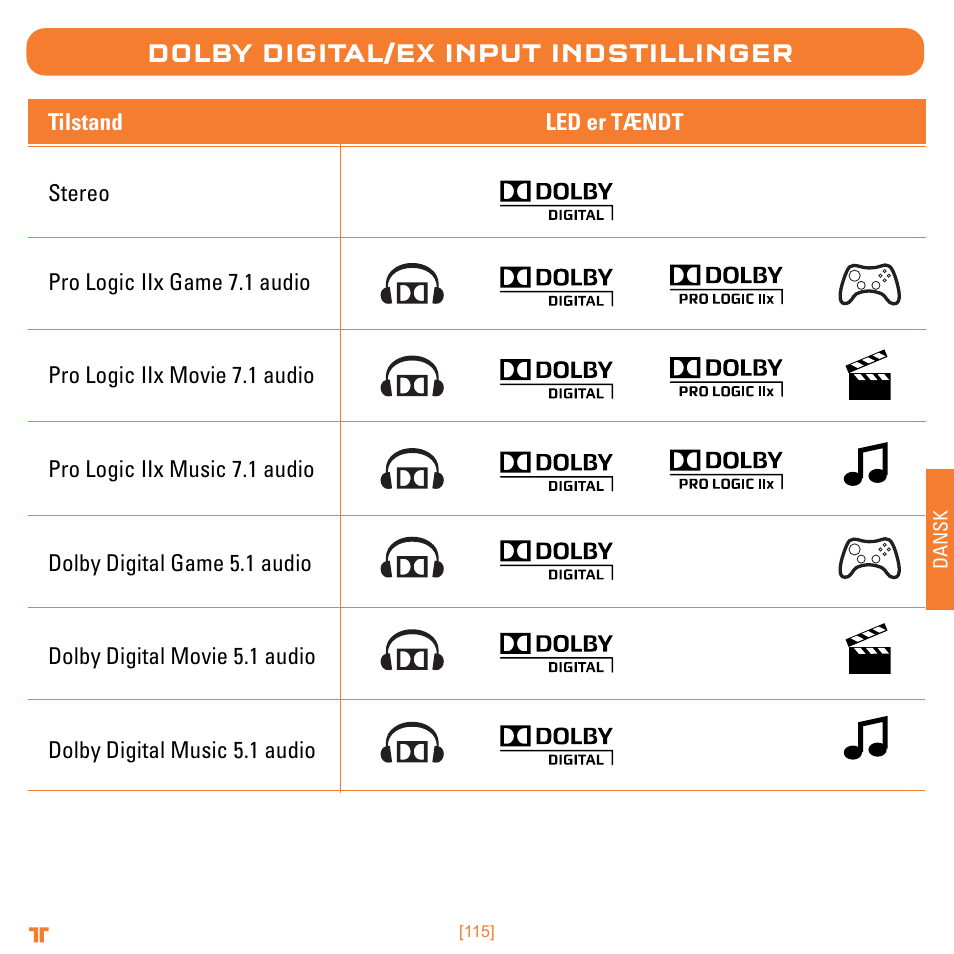 Dolby digital/ex input indstillinger | Mad Catz TRITTON Warhead 7.1 Wireless Surround Headset  User Manual | Page 115 / 132