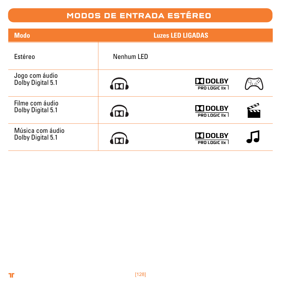 Modos de entrada estéreo, Nenhum led luzes led ligadas modo estéreo | Mad Catz TRITTON Warhead 7.1 Wireless Surround Headset  User Manual | Page 128 / 132