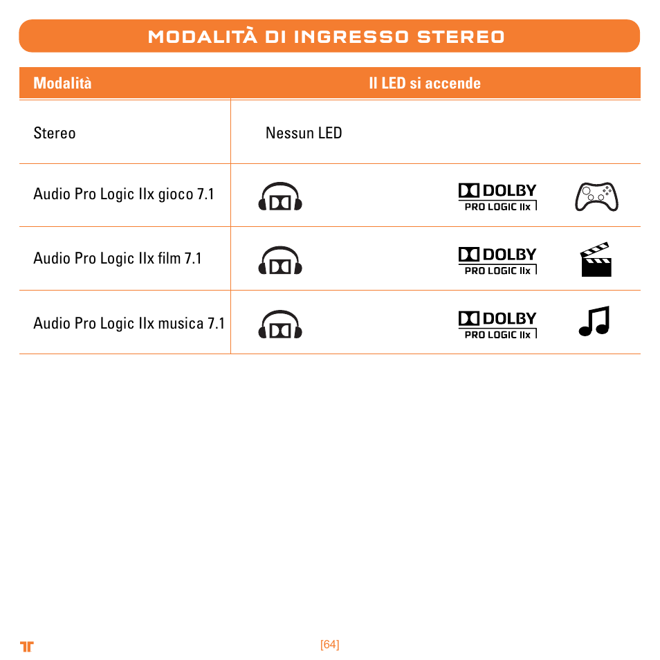 Modalità di ingresso stereo, Nessun led il led si accende modalità stereo | Mad Catz TRITTON Warhead 7.1 Wireless Surround Headset  User Manual | Page 64 / 132