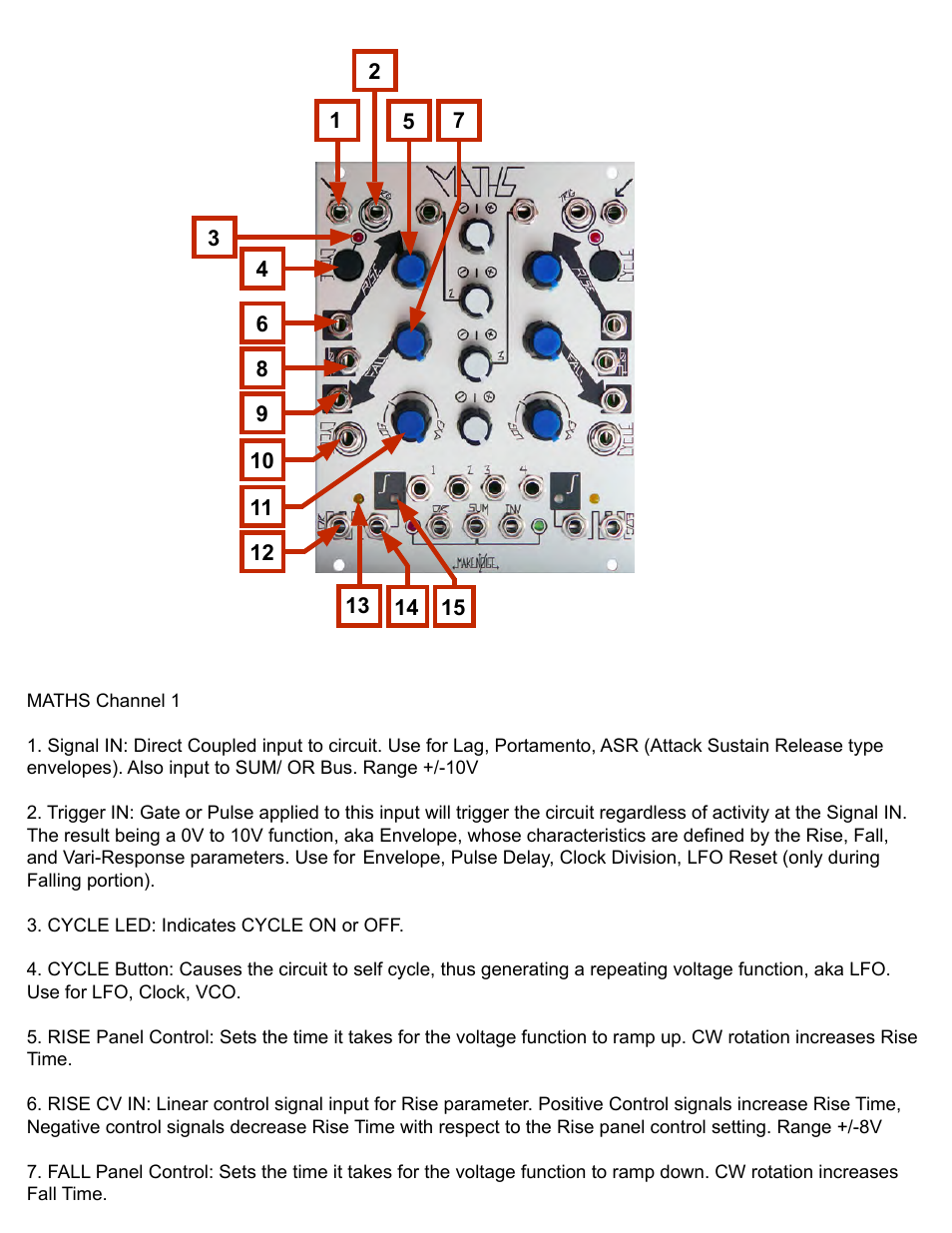 Make Noise MATHS User Manual | Page 5 / 18