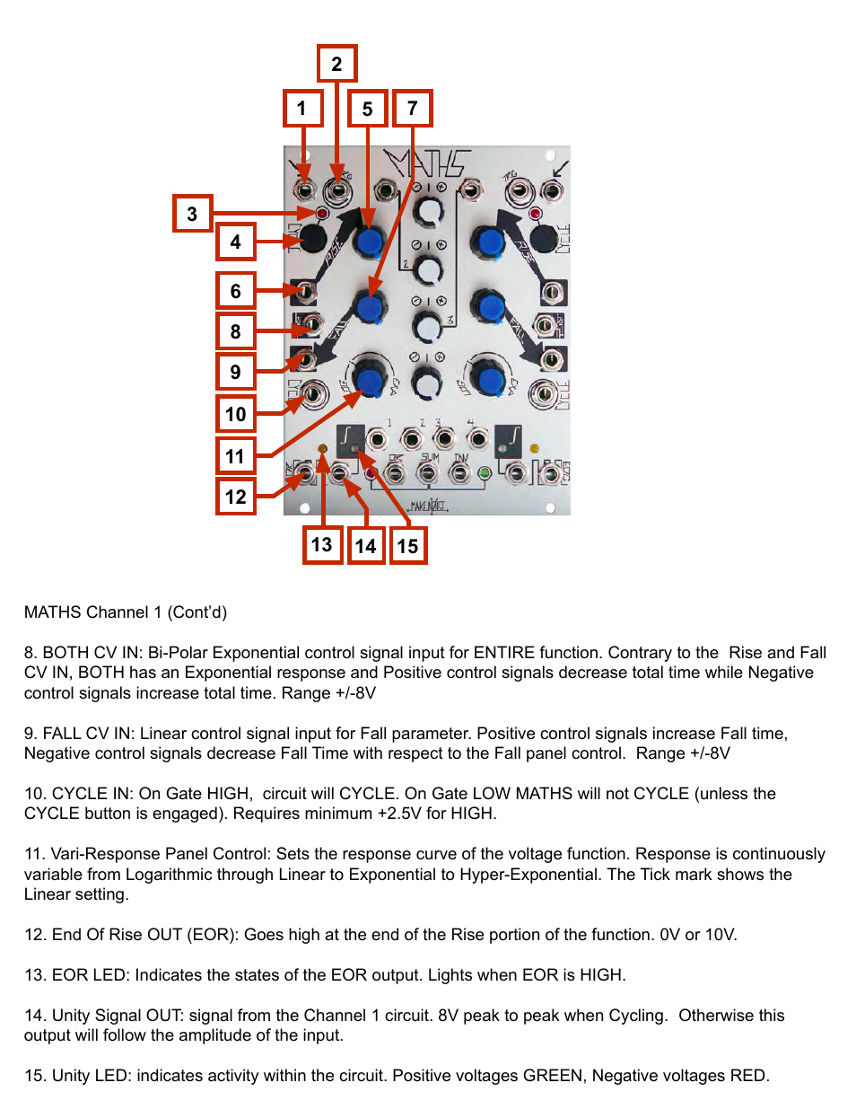 Make Noise MATHS User Manual | Page 6 / 18
