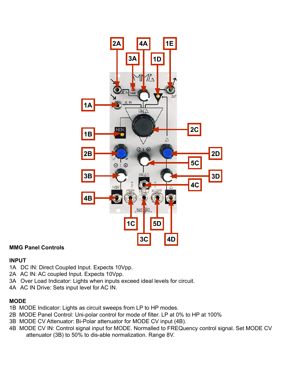 5 real | Make Noise MMG User Manual | Page 5 / 12