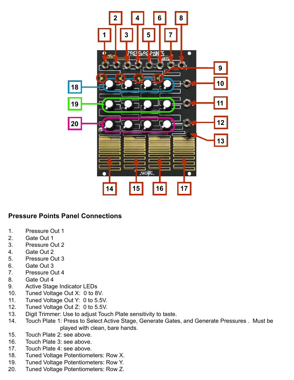 Make Noise Pressure Points User Manual | Page 6 / 8