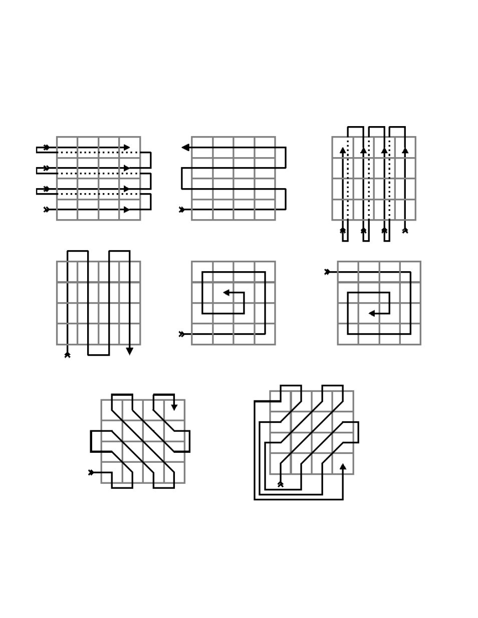 Make Noise René User Manual | Page 11 / 12