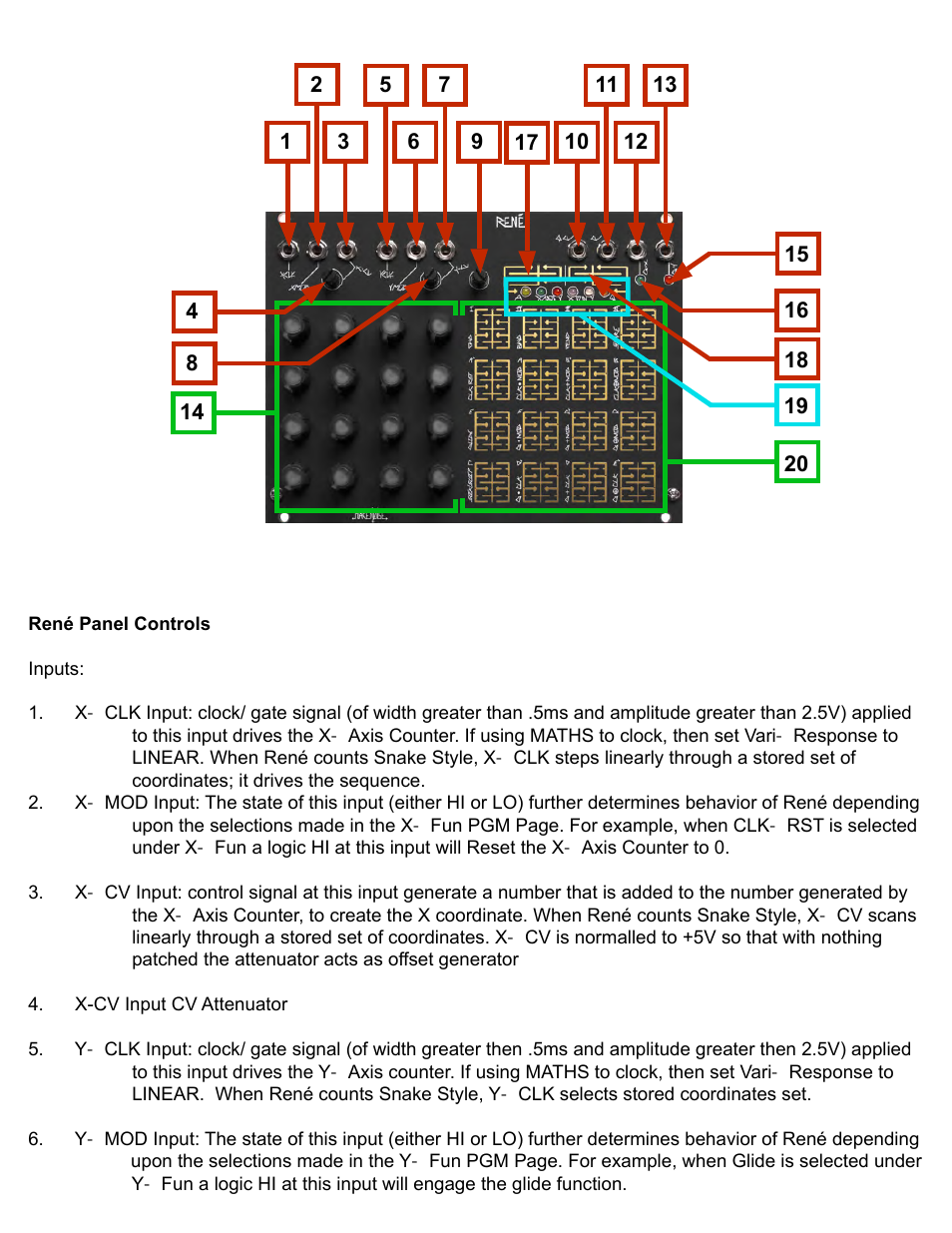 Panel controls | Make Noise René User Manual | Page 5 / 12