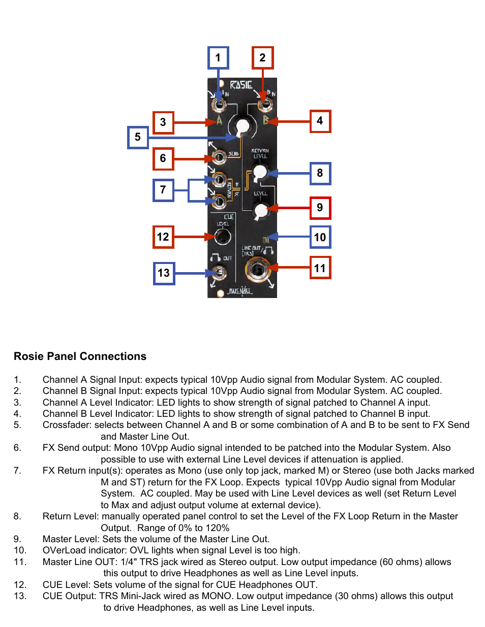 Make Noise Rosie User Manual | Page 4 / 8