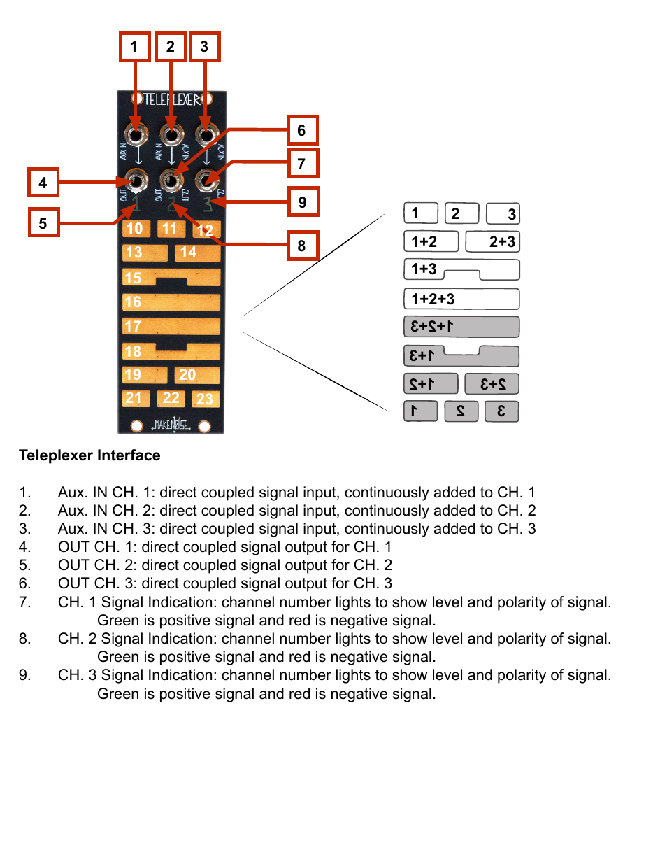 Make Noise Teleplexer User Manual | Page 5 / 8