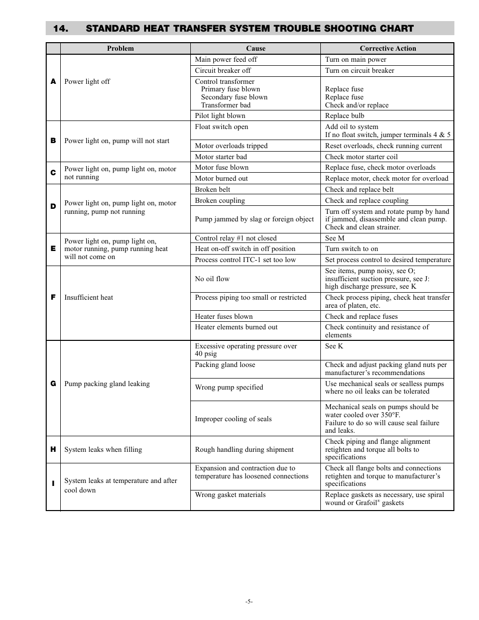 Chromalox PQ410-4 User Manual | Page 5 / 6