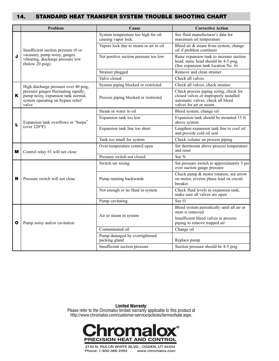 Chromalox PQ410-4 User Manual | Page 6 / 6
