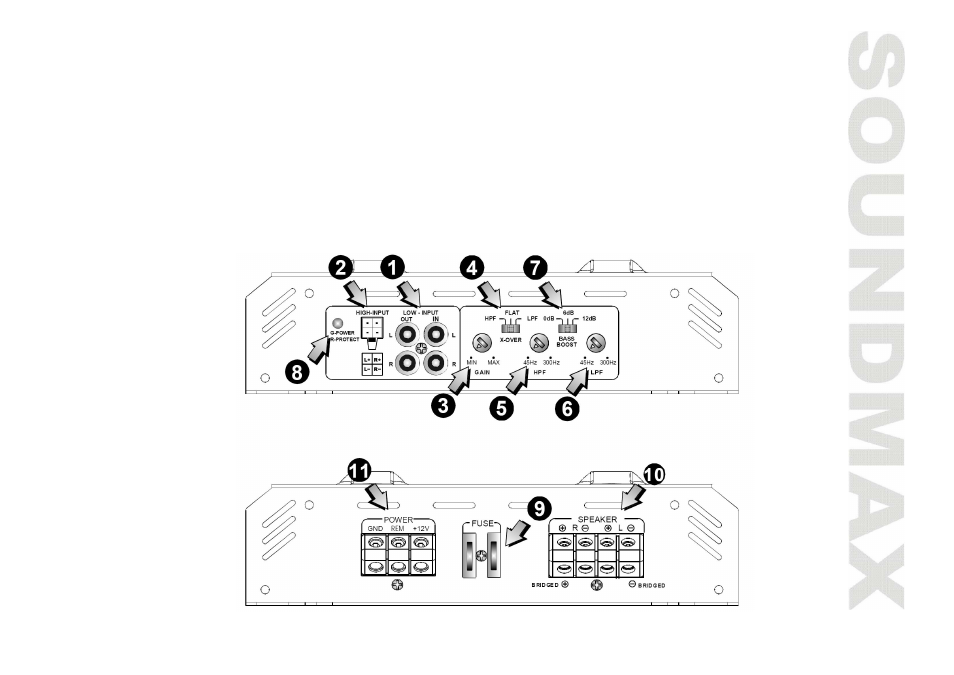 Operating elements and in/outputs | SoundMax SM-SA6022 User Manual | Page 11 / 25