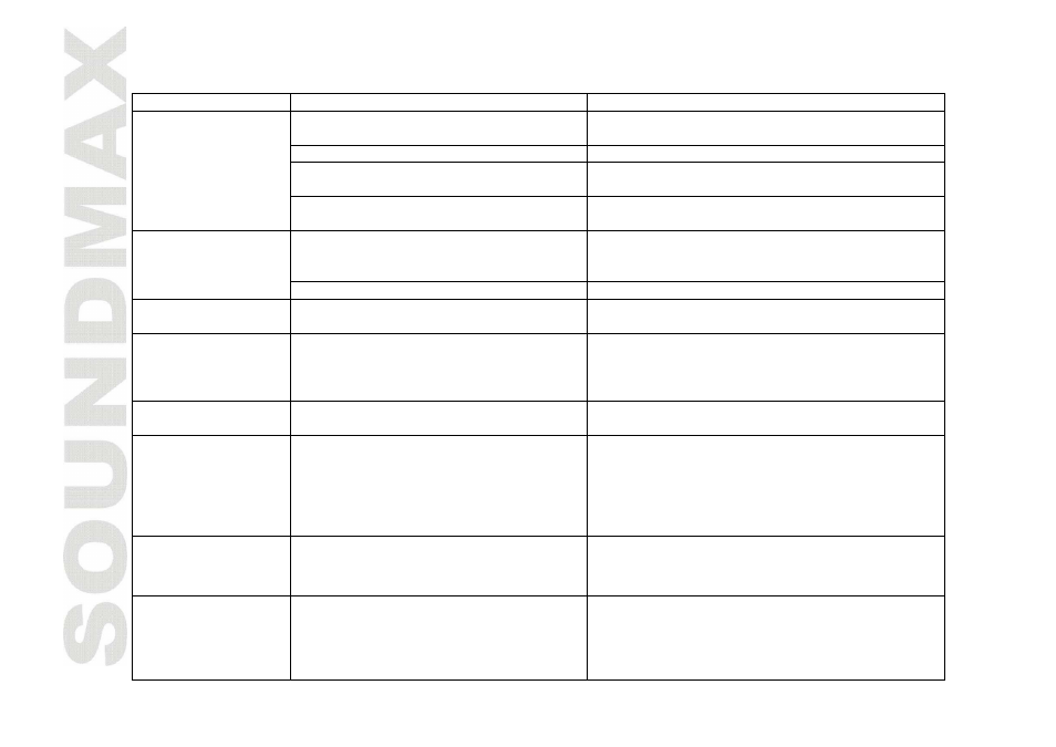 Troubleshooting guide | SoundMax SM-SA6022 User Manual | Page 12 / 25