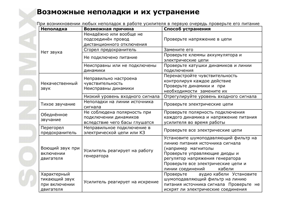 SoundMax SM-SA6022 User Manual | Page 24 / 25