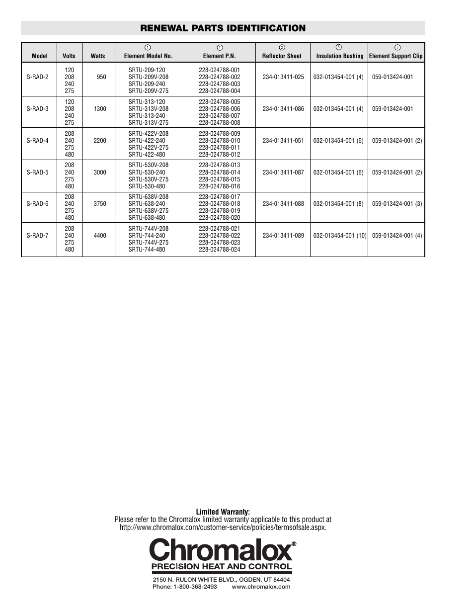 Renewal parts identification | Chromalox S-RAD-2 User Manual | Page 4 / 4