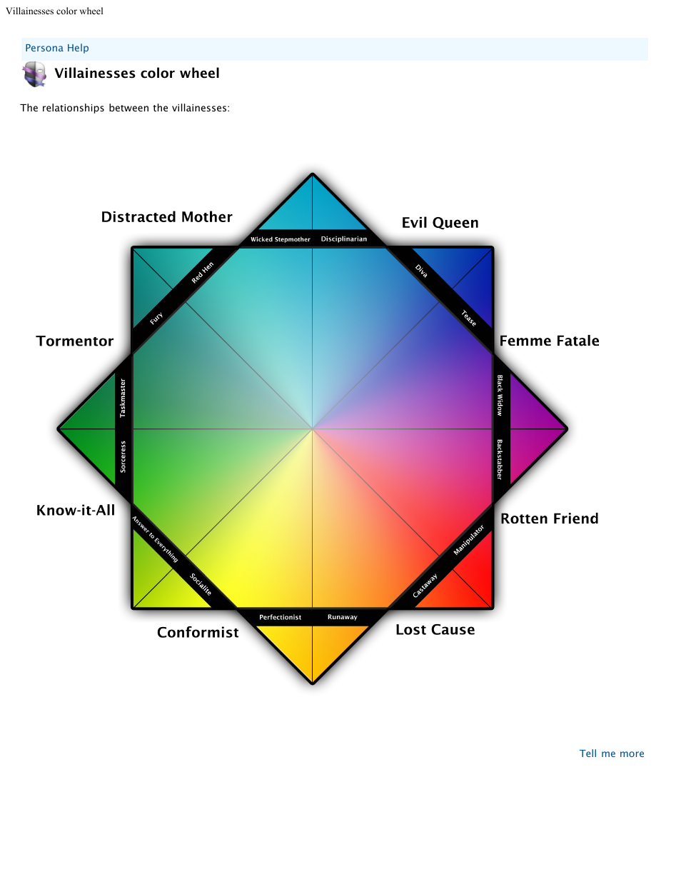 Helptopic11, Villainesses color wheel | Mariner Software Persona for Mac User Manual | Page 21 / 35