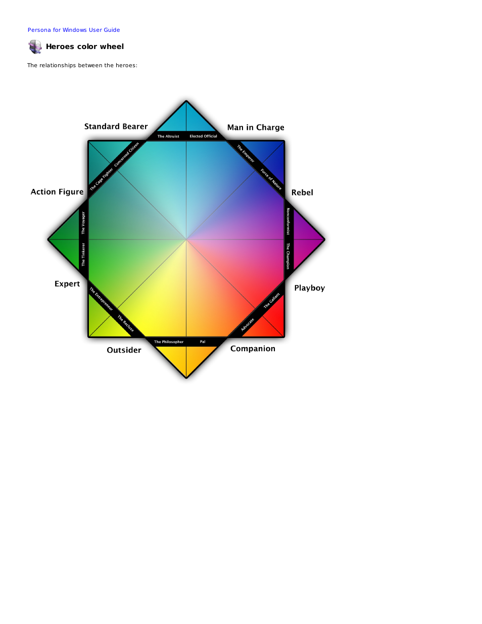 Heroes color wheel | Mariner Software Persona for Windows User Manual | Page 31 / 34