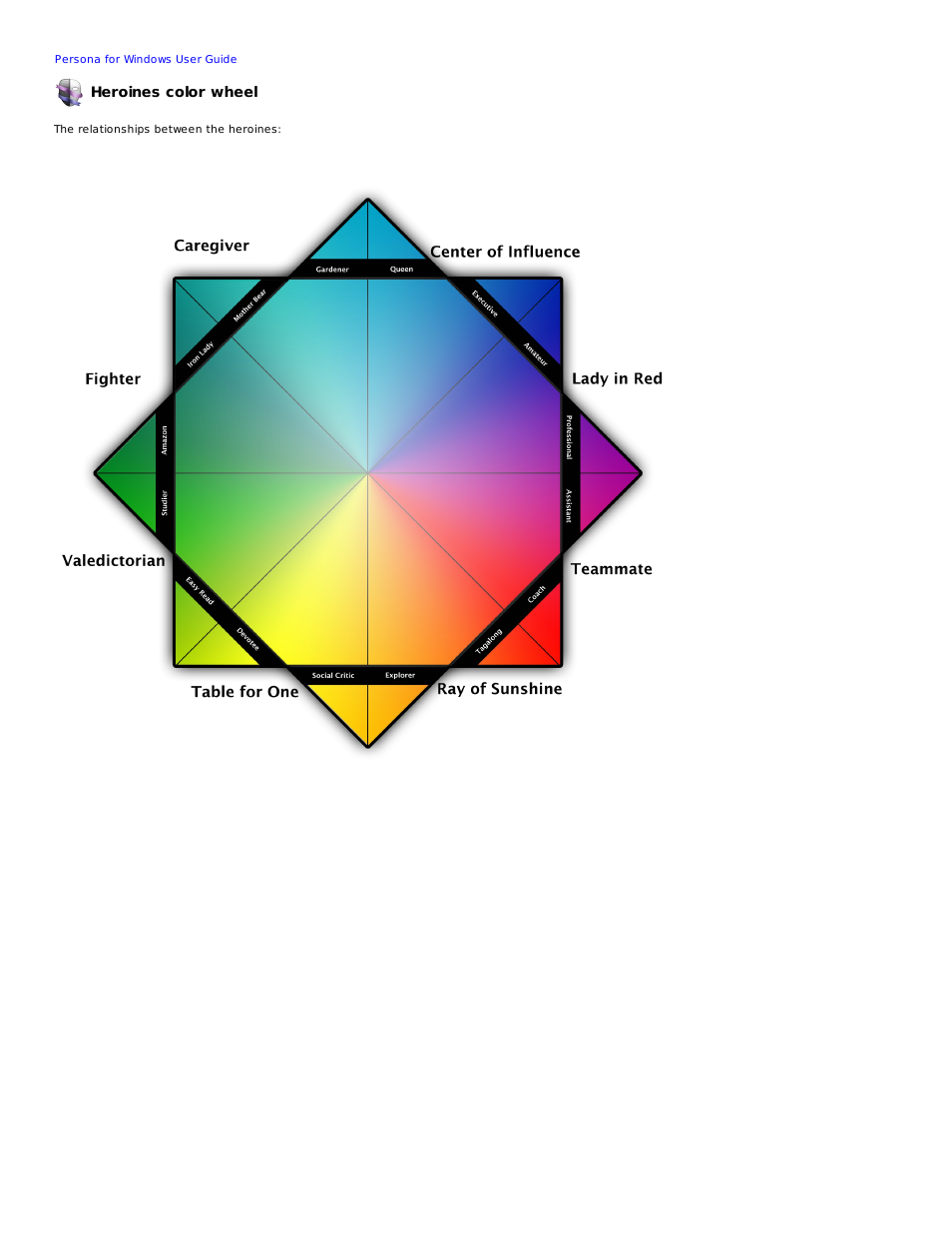 Heroines color wheel | Mariner Software Persona for Windows User Manual | Page 32 / 34