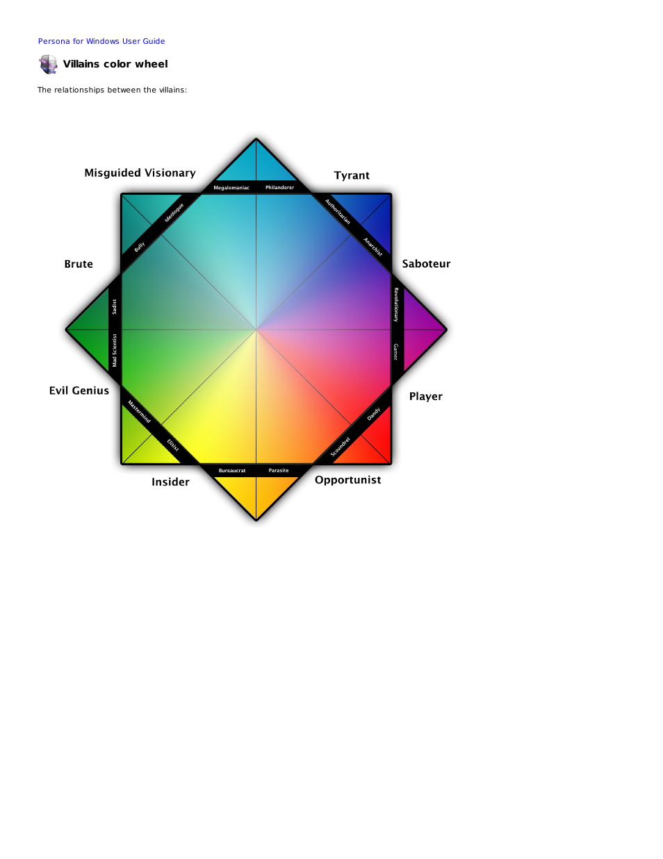 Villains color wheel | Mariner Software Persona for Windows User Manual | Page 34 / 34