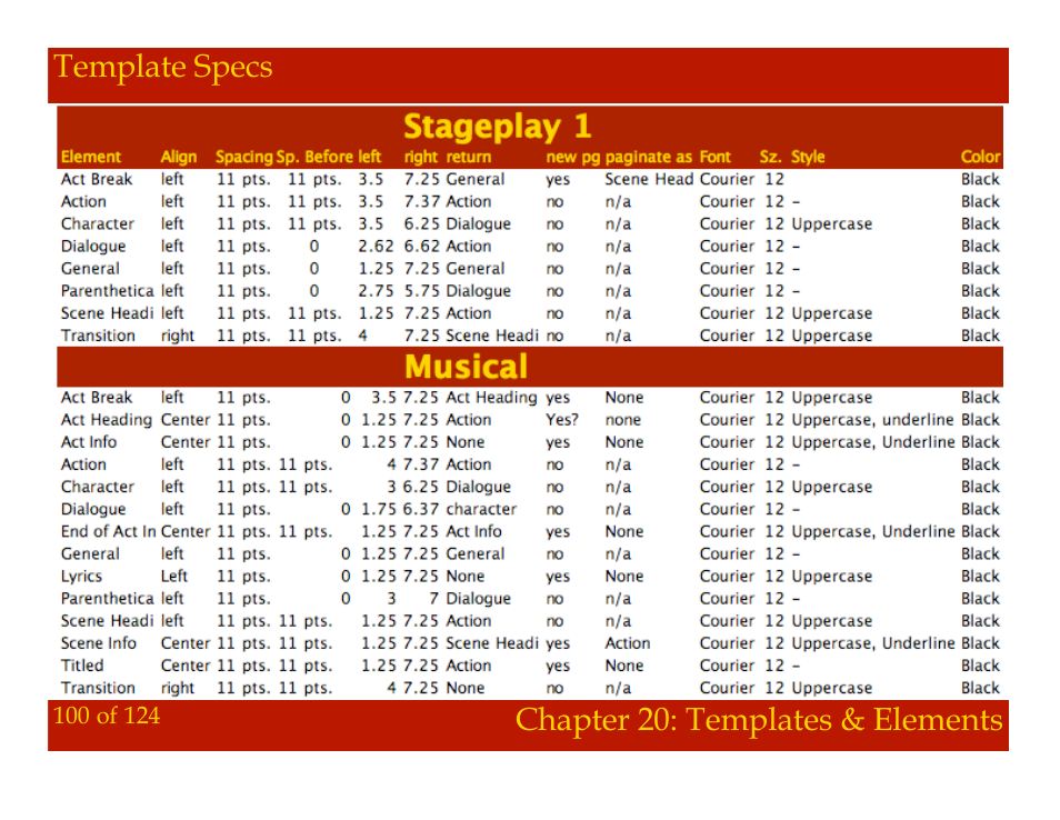Mariner Software Montage for Mac User Manual | Page 100 / 124