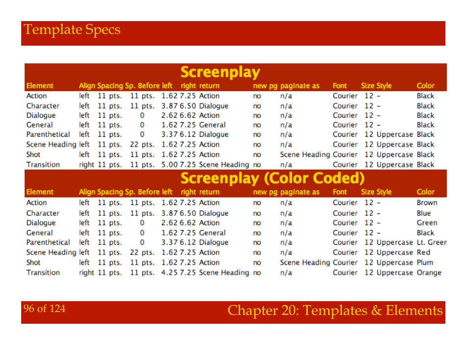 Mariner Software Montage for Mac User Manual | Page 96 / 124