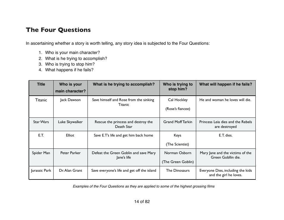 The four questions | Mariner Software Contour for Mac User Manual | Page 14 / 82