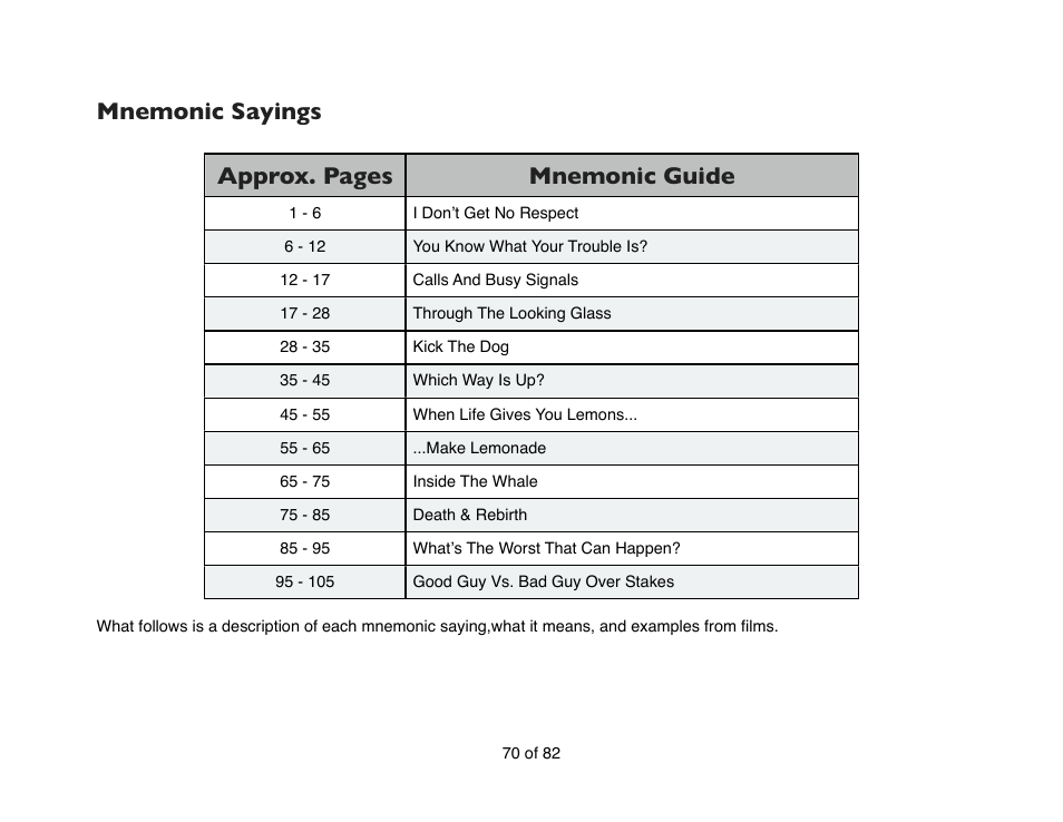 Mnemonic sayings, Mnemonic sayings approx. pages mnemonic guide | Mariner Software Contour for Mac User Manual | Page 70 / 82
