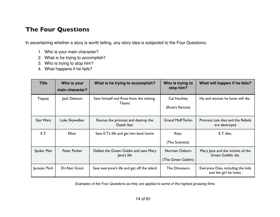 The four questions | Mariner Software Contour for Windows User Manual | Page 14 / 81