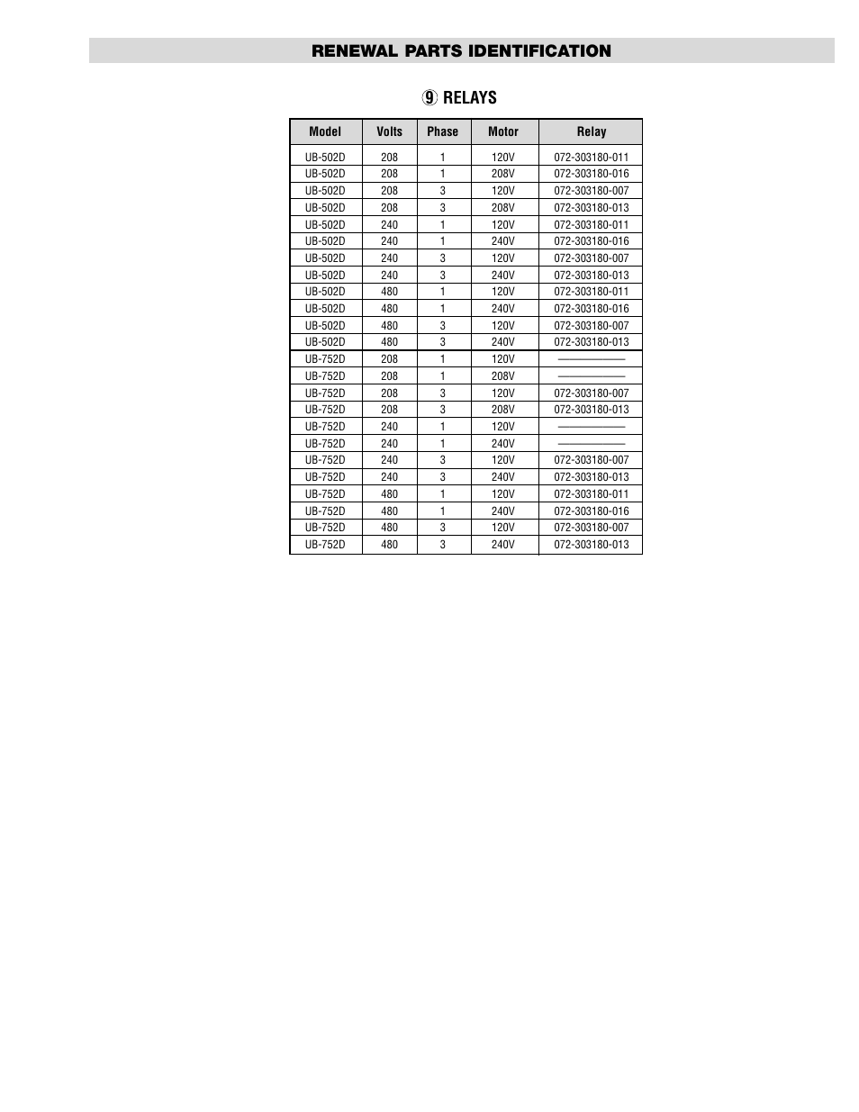 Renewal parts identification 9 relays | Chromalox UB-502D User Manual | Page 5 / 6