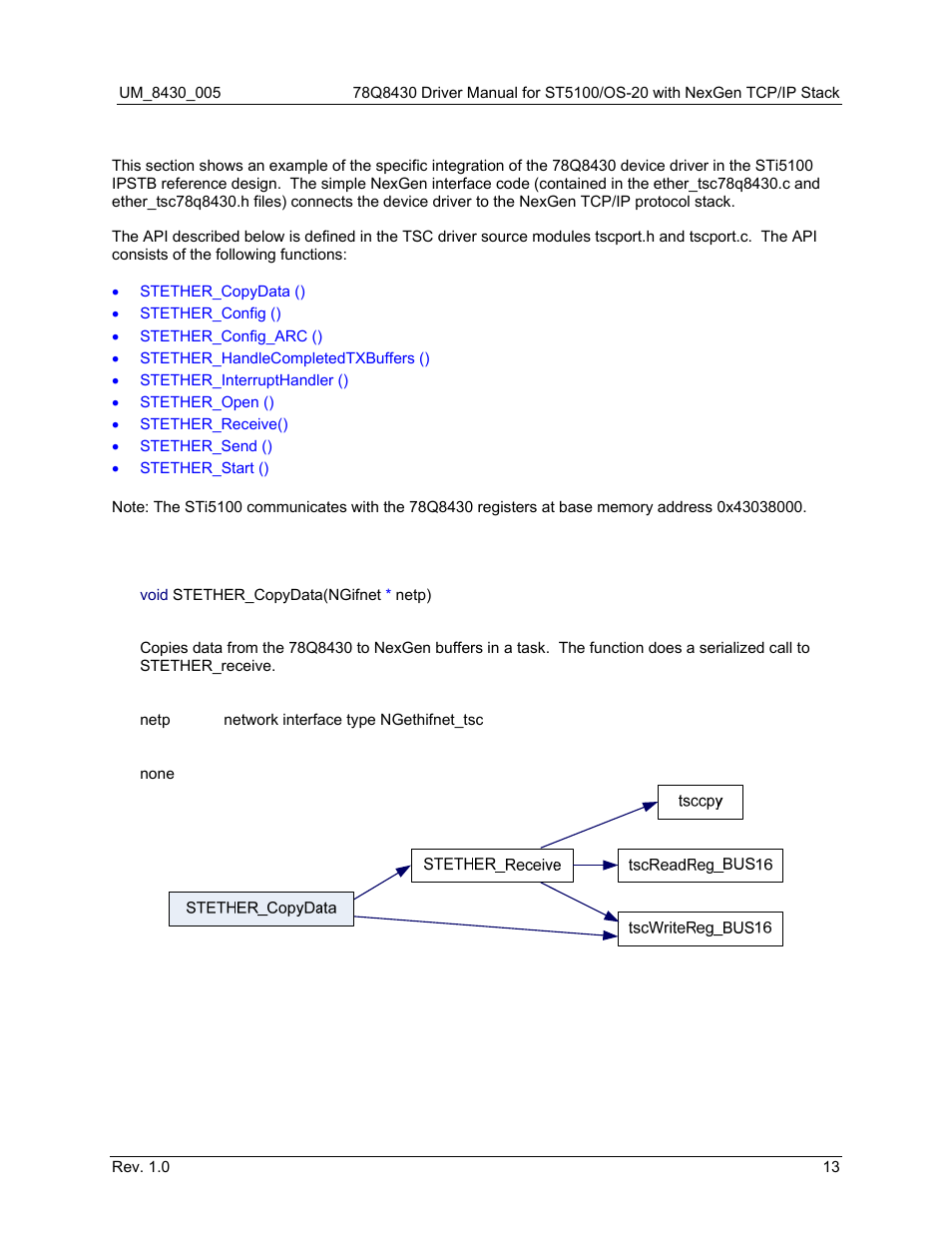 4 st ipstb nexgen 78q8430 ethernet api, 1 stether_copydata (), St ipstb nexgen 78q8430 ethernet api | Stether_copydata (), Figure 4: stether_copydata call graph | Maxim Integrated 78Q8430 ST 5100/OS-20 with NexGen TCP/IP Stack User Manual | Page 13 / 28