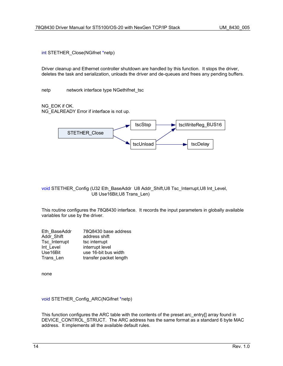 2 stether_close (), 3 stether_config (), 4 stether_config_arc () | Stether_close (), Stether_config (), Stether_config_arc (), Figure 5: stether_close call graph | Maxim Integrated 78Q8430 ST 5100/OS-20 with NexGen TCP/IP Stack User Manual | Page 14 / 28