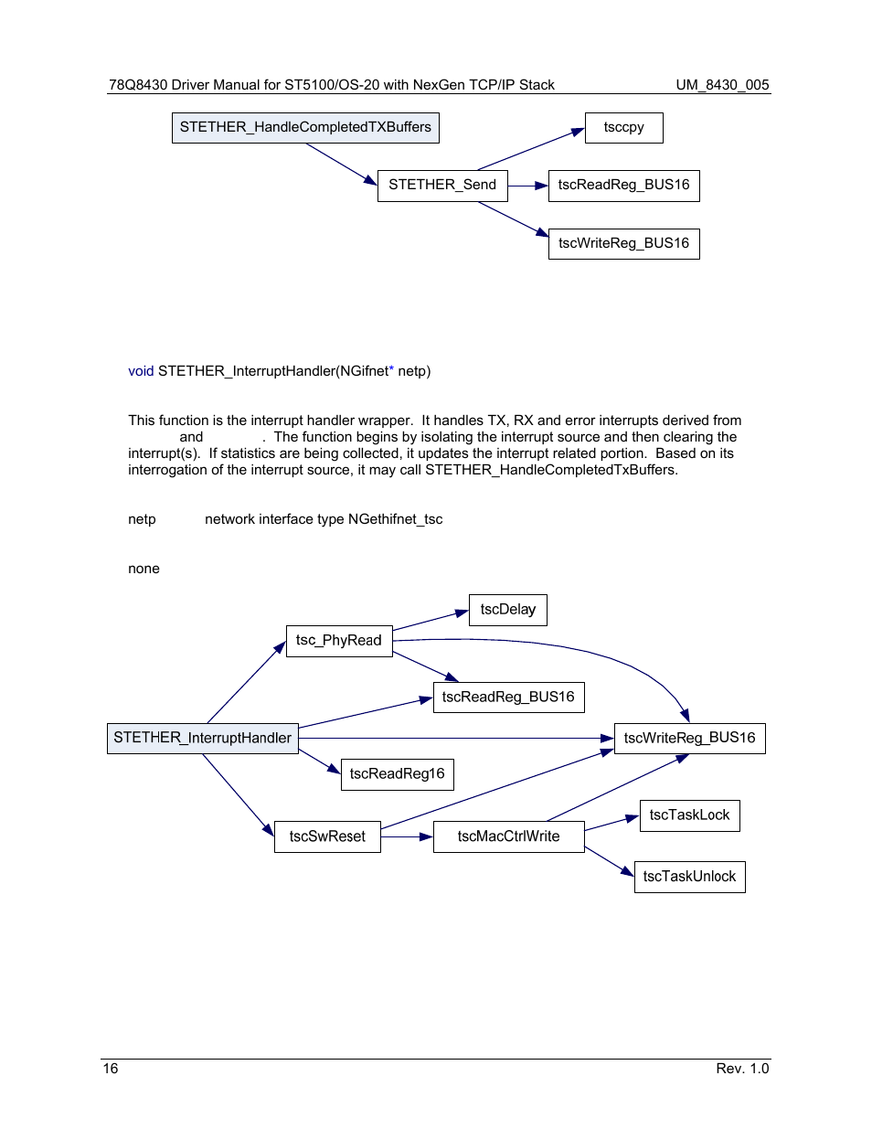 6 stether_interrupthandler (), Stether_interrupthandler (), Figure 8: stether_interrupthandler call graph | Maxim Integrated 78Q8430 ST 5100/OS-20 with NexGen TCP/IP Stack User Manual | Page 16 / 28