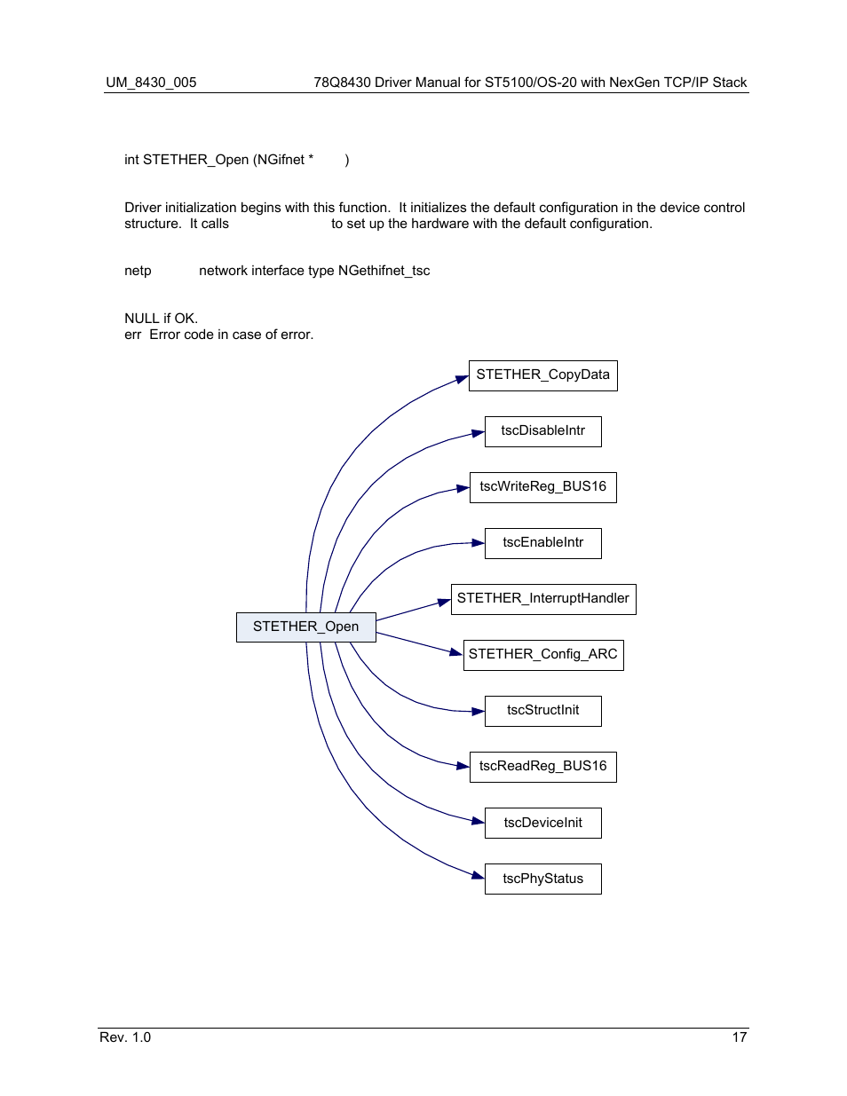 7 stether_open (), Stether_open (), Figure 9: stether_open call graph (first level) | Maxim Integrated 78Q8430 ST 5100/OS-20 with NexGen TCP/IP Stack User Manual | Page 17 / 28
