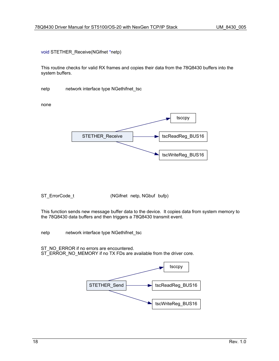 8 stether_receive(), 9 stether_send (), Stether_receive() | Stether_send (), Figure 10: stether_receive call graph, Figure 11: stether_send call graph | Maxim Integrated 78Q8430 ST 5100/OS-20 with NexGen TCP/IP Stack User Manual | Page 18 / 28