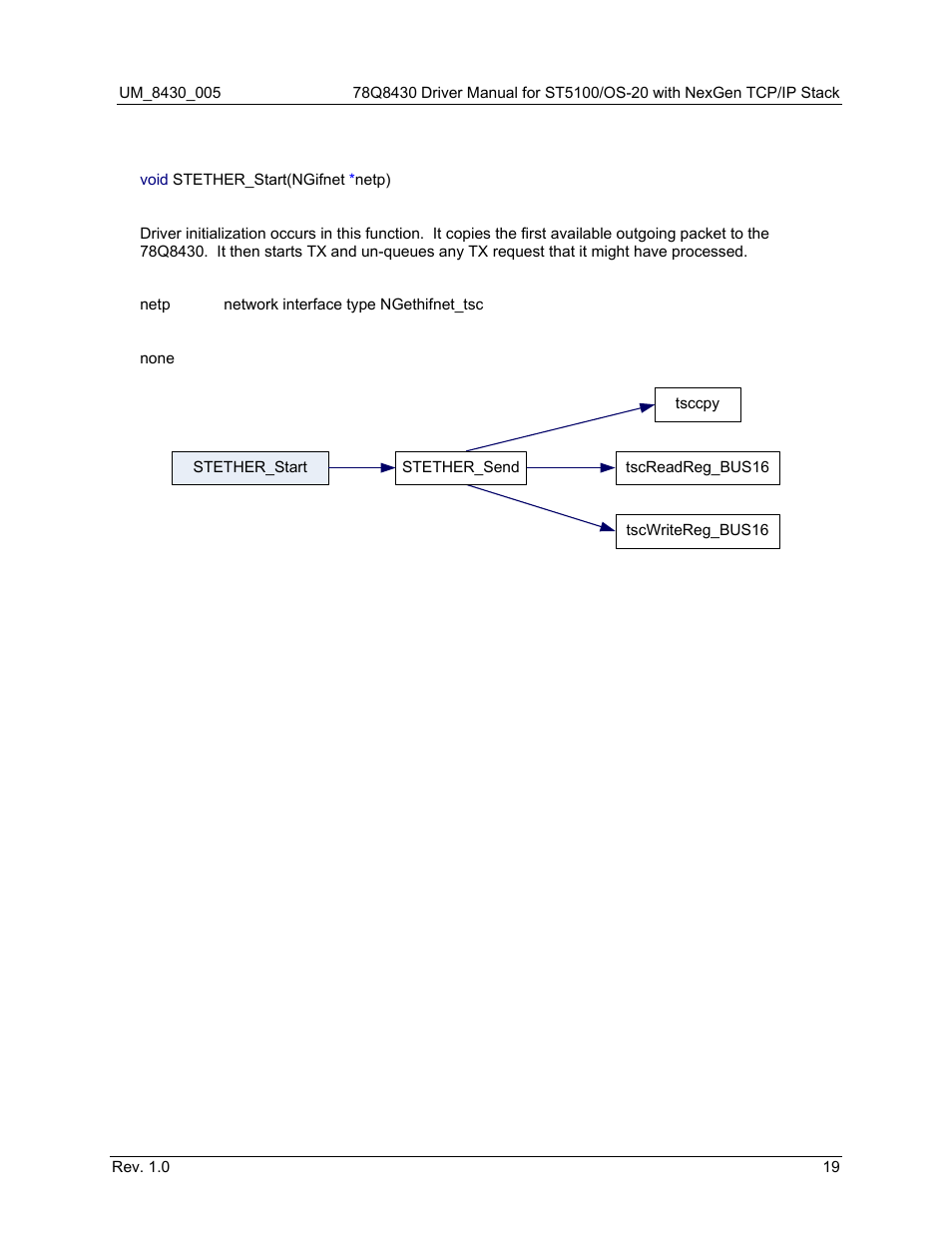 10 stether_start (), Stether_start (), Figure 12: stether_start call graph | Maxim Integrated 78Q8430 ST 5100/OS-20 with NexGen TCP/IP Stack User Manual | Page 19 / 28