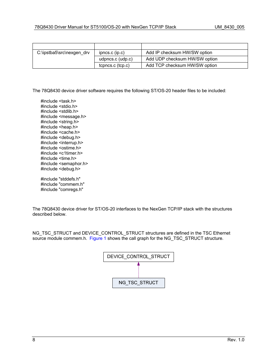 2 st/os-20 header files, 3 data structures, St/os-20 header files | Data structures, Ng_tsc_struct, Figure 1: ng_tsc_struct call graph, Table 3: nexgen tcp/ip files for hardware checksum, Table 3, List the dire | Maxim Integrated 78Q8430 ST 5100/OS-20 with NexGen TCP/IP Stack User Manual | Page 8 / 28