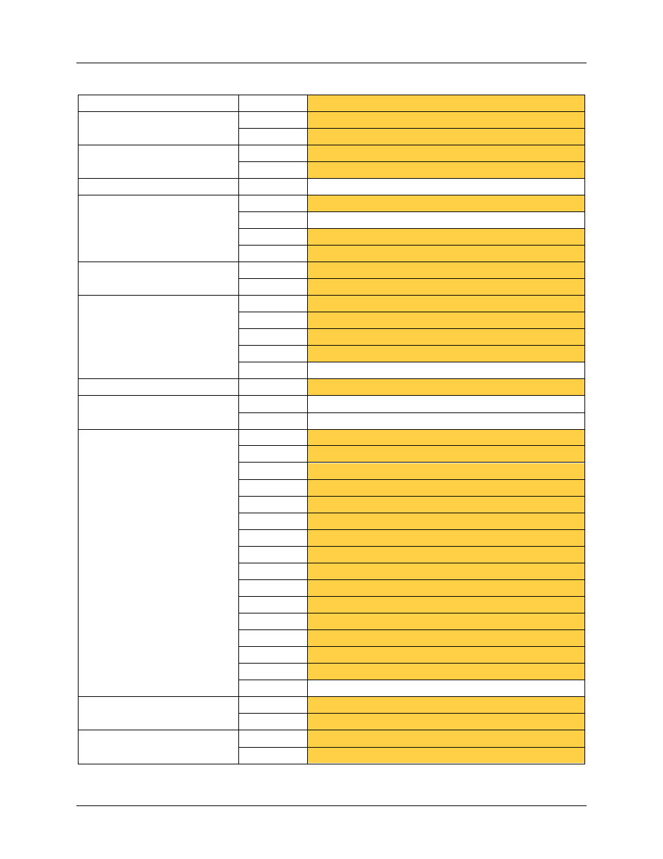 Table 11: mpu input summary chart | Maxim Integrated 6612_OMU_S2_URT_V1_13 User Manual | Page 53 / 56
