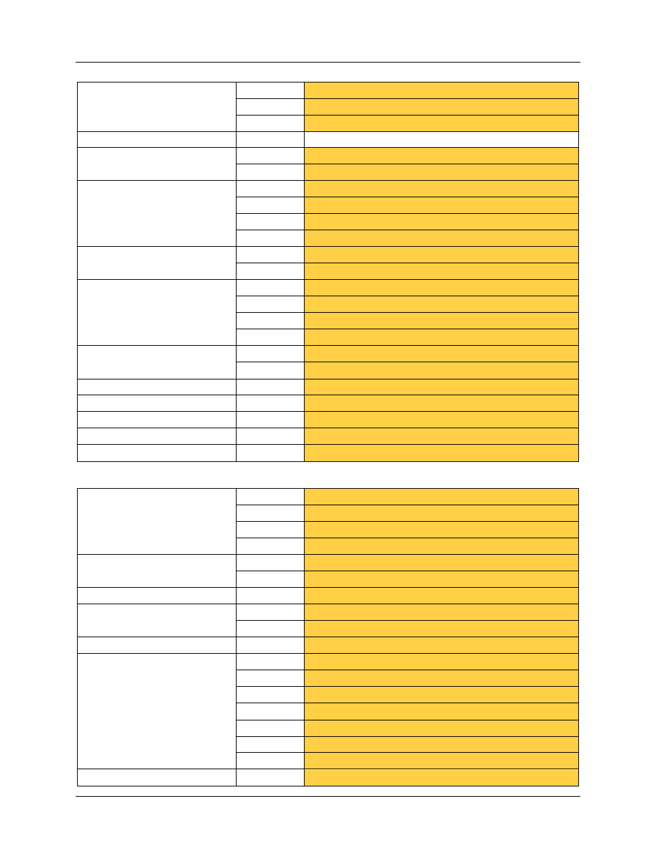 Table 12: ce input summary chart | Maxim Integrated 6612_OMU_S2+2_URT_V1_14 User Manual | Page 56 / 58