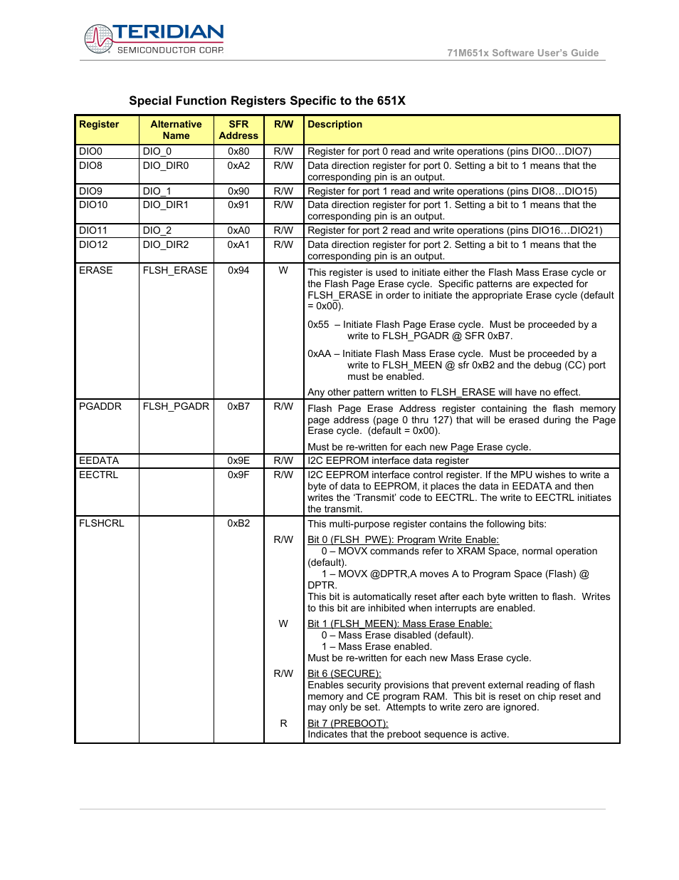 Special function registers specific to the 651x | Maxim Integrated 71M6513H Power Meter IC Family Software User Manual | Page 102 / 137