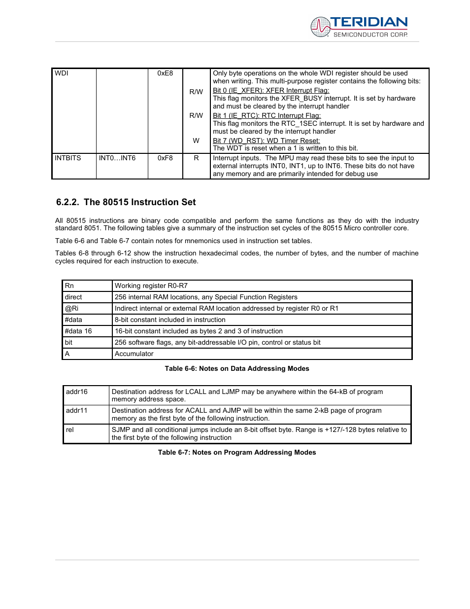 The 80515 instruction set | Maxim Integrated 71M6513H Power Meter IC Family Software User Manual | Page 103 / 137